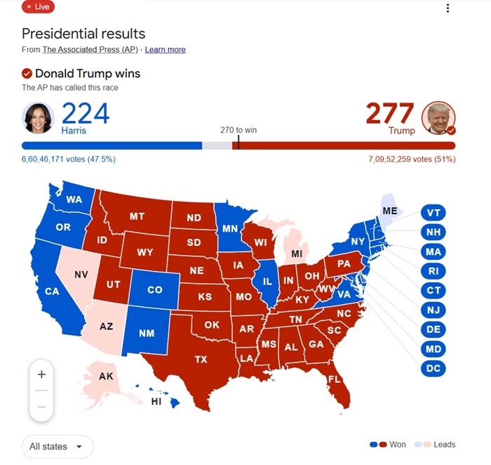 US Elections2024 Results_1640hrs IST